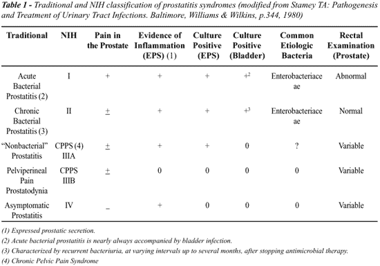 temperatura prostatitei acute 37