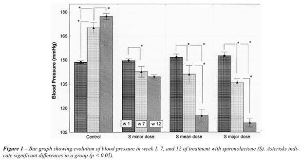 pptpictorial hypertension presentation