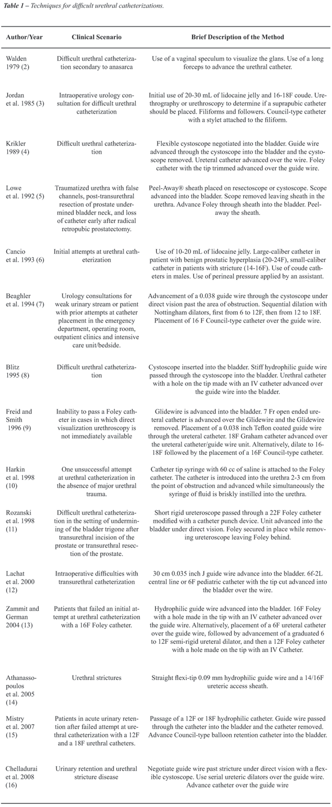 unsuccessful attempts of international order in An unsuccessful work attempt may help you if you've tried to work while applying for social security disability benefits here's how it works. unsuccessful attempts of international order in An unsuccessful work attempt may help you if you've tried to work while applying for social security disability benefits here's how it works.