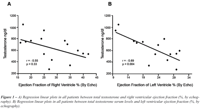 Inversely Correlated