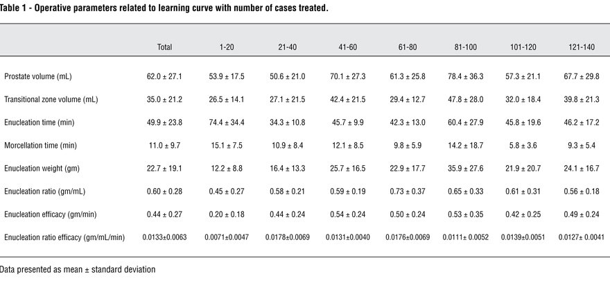 prostate volume by age Prostatitis mindent