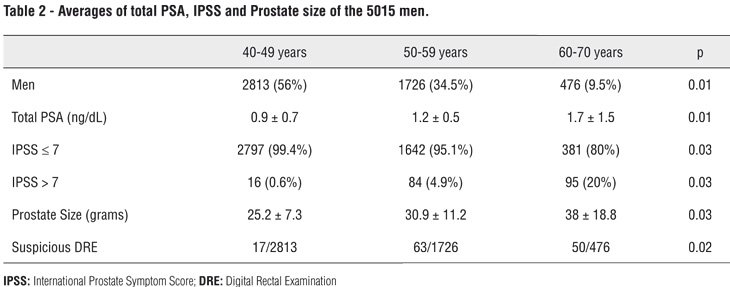 prostate volume by age